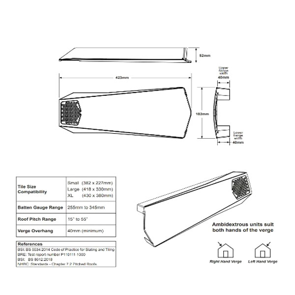 Dry Verge Roofing Units